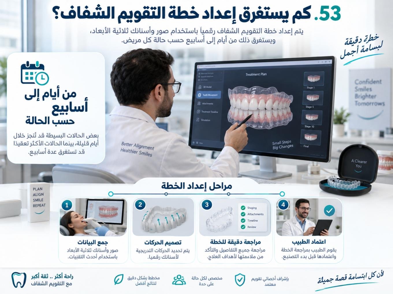 كم يستغرق إعداد خطة التقويم الشفاف؟