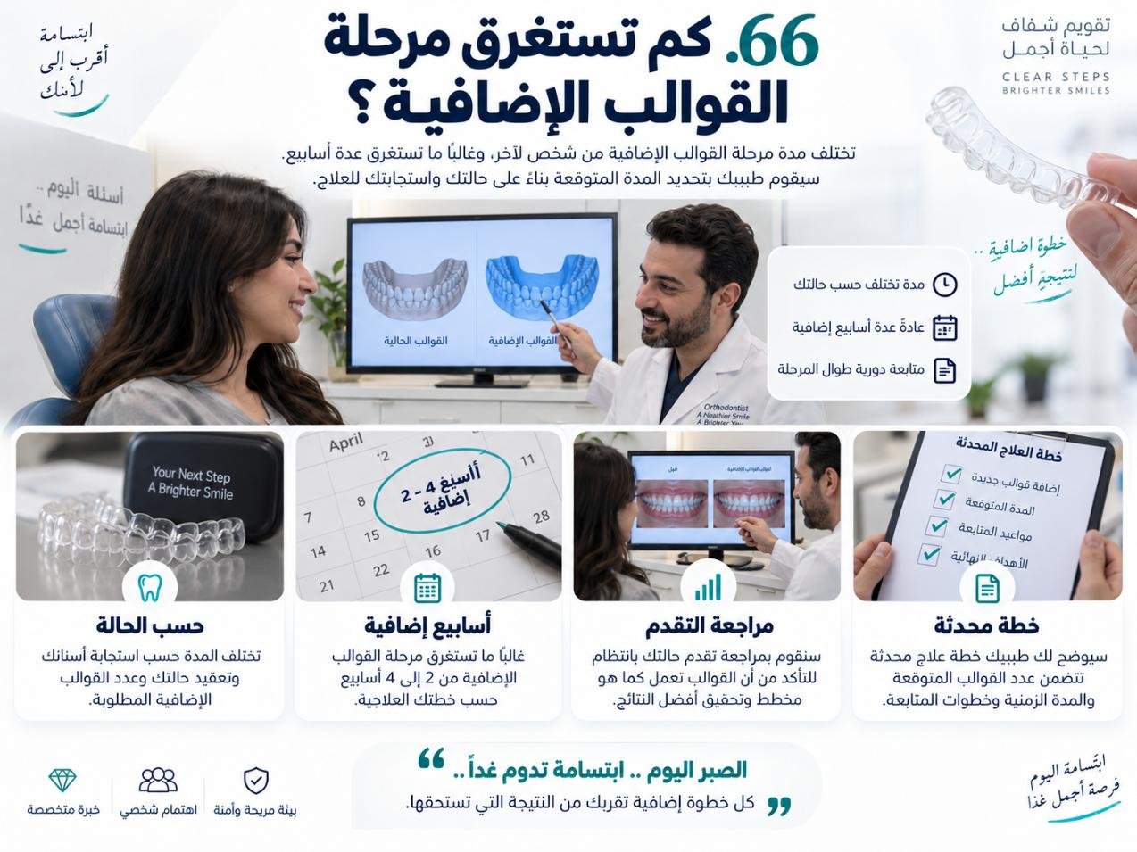 كم تستغرق مرحلة القوالب الإضافية؟