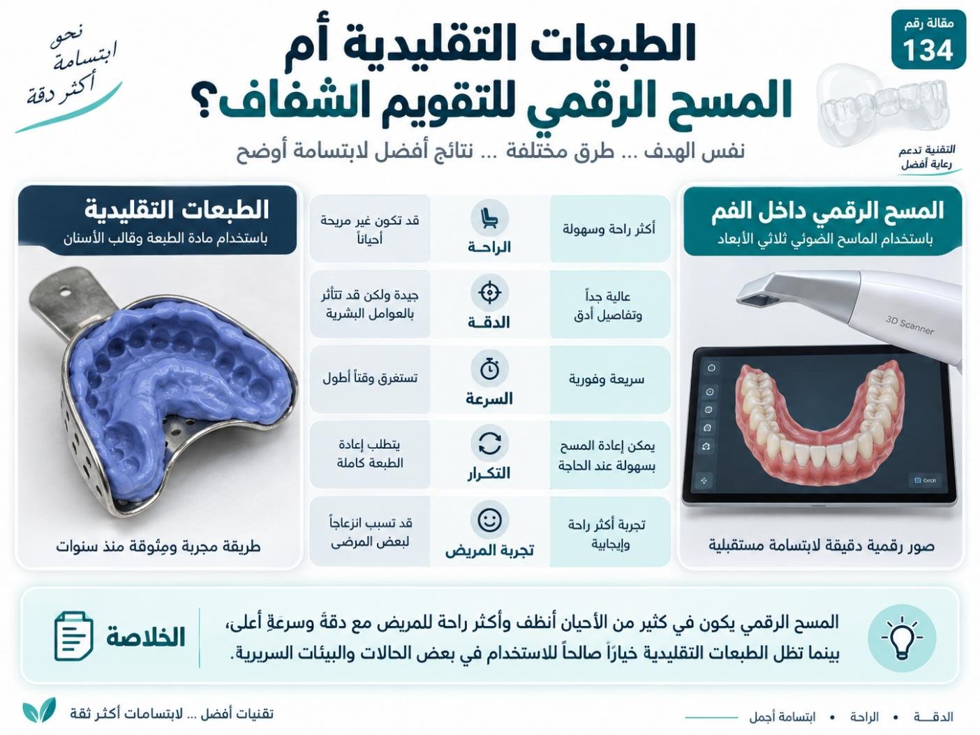 الطبعات التقليدية أم المسح الرقمي للتقويم الشفاف؟