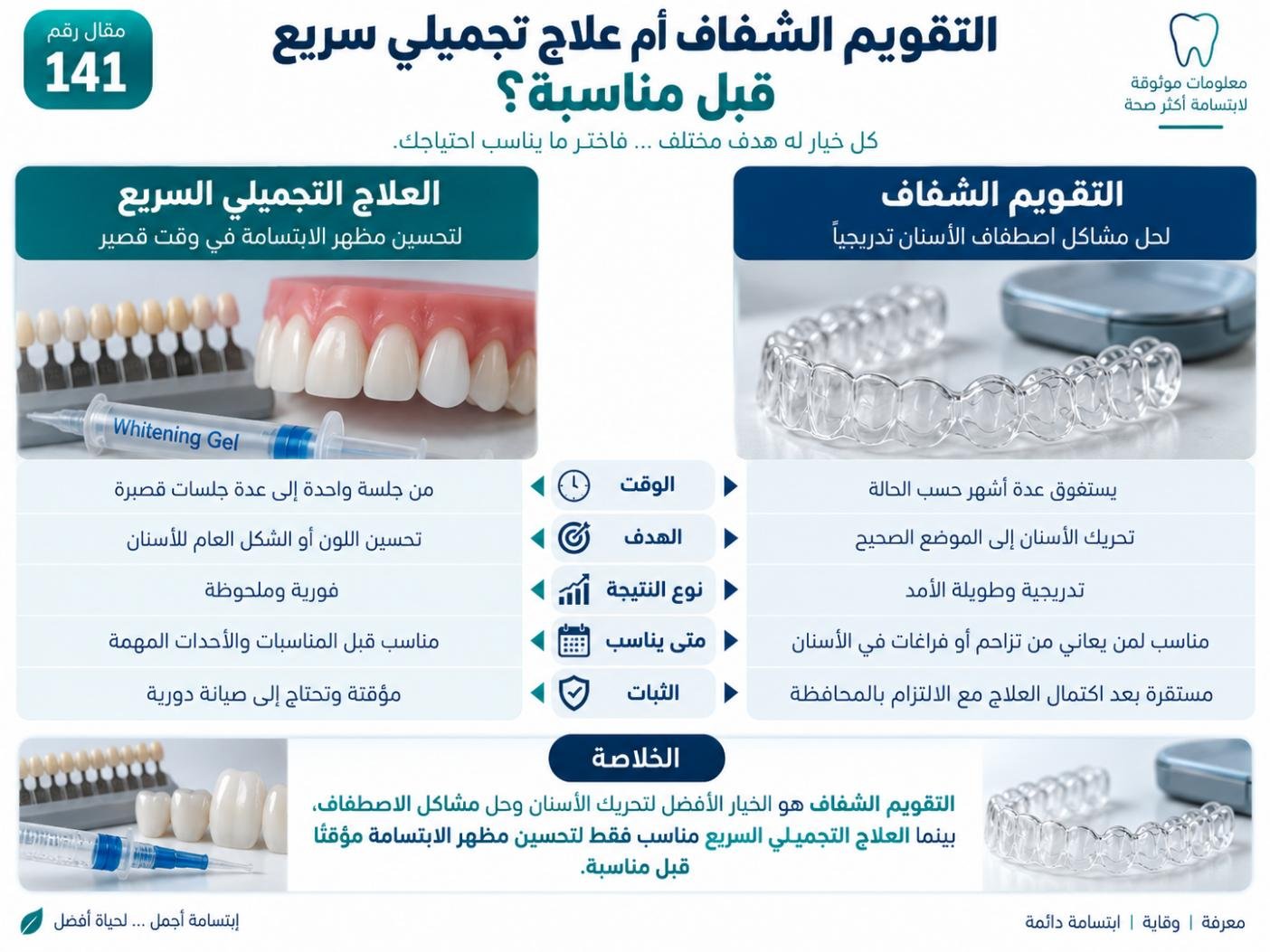 التقويم الشفاف أم علاج تجميلي سريع قبل مناسبة؟