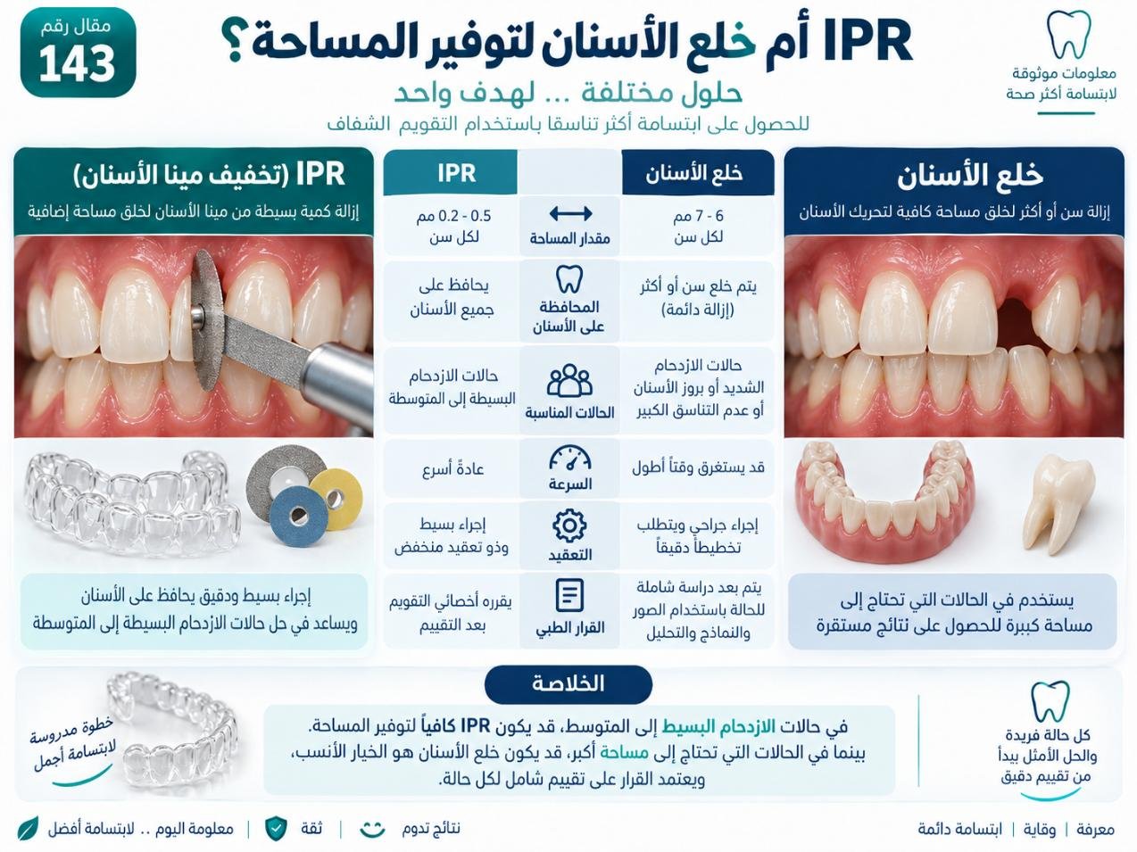 IPR أم خلع الأسنان لتوفير المساحة؟
