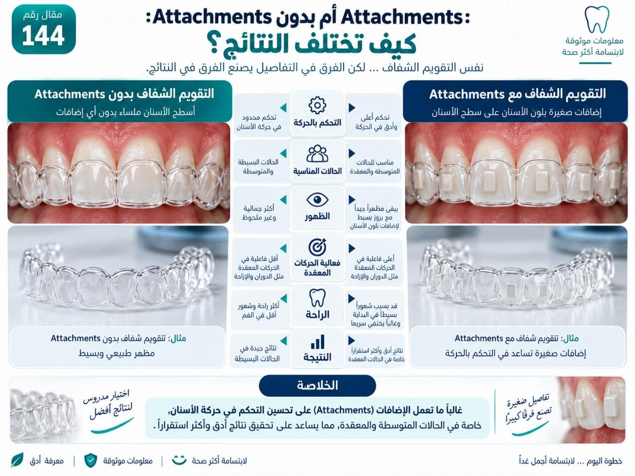 Attachments أم بدون Attachments: كيف تختلف النتائج؟