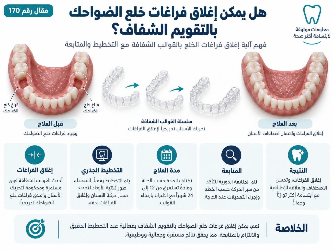 هل يمكن إغلاق فراغات خلع الضواحك بالتقويم الشفاف؟