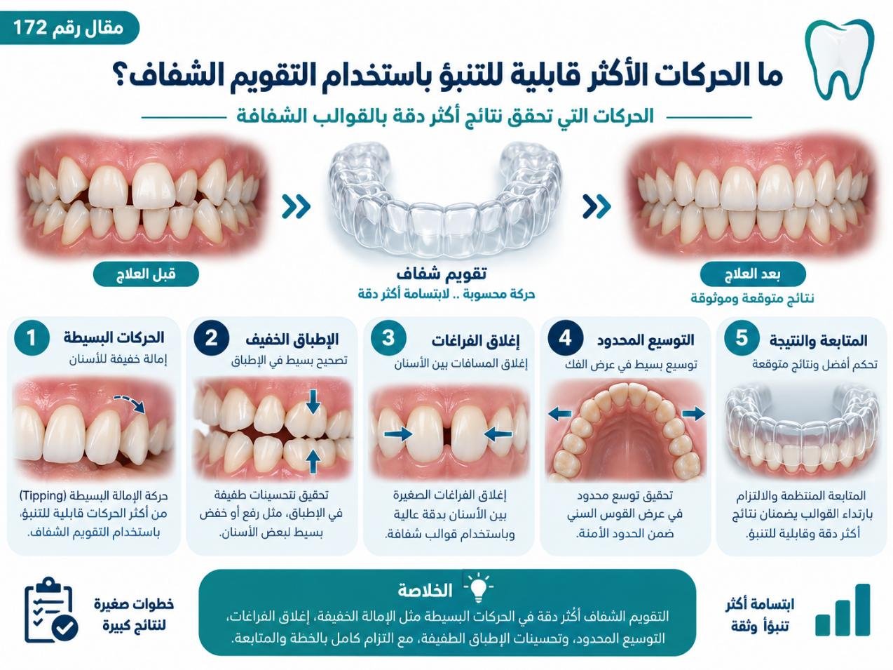ما الحركات الأكثر قابلية للتنبؤ باستخدام التقويم الشفاف؟