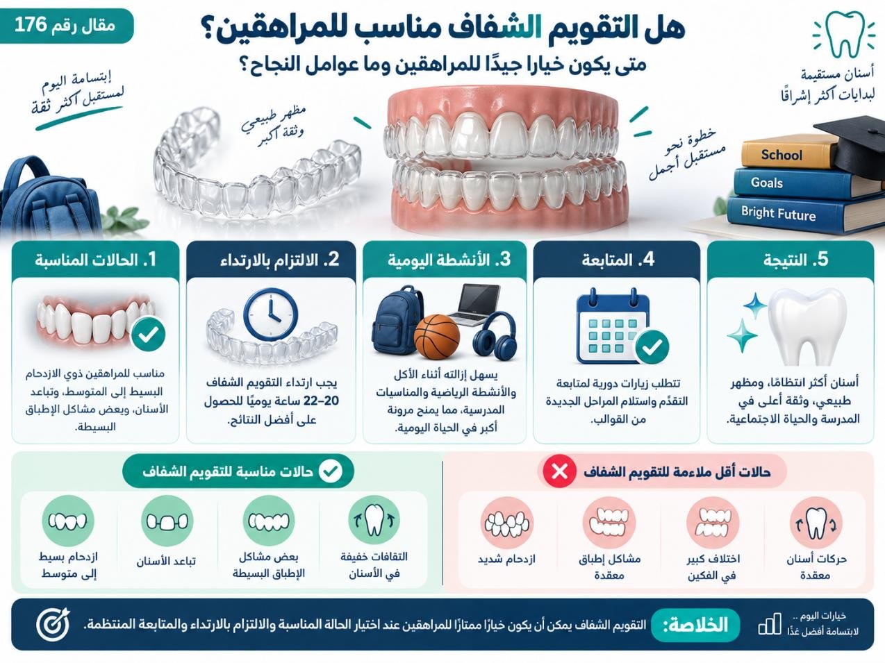 هل التقويم الشفاف مناسب للمراهقين؟