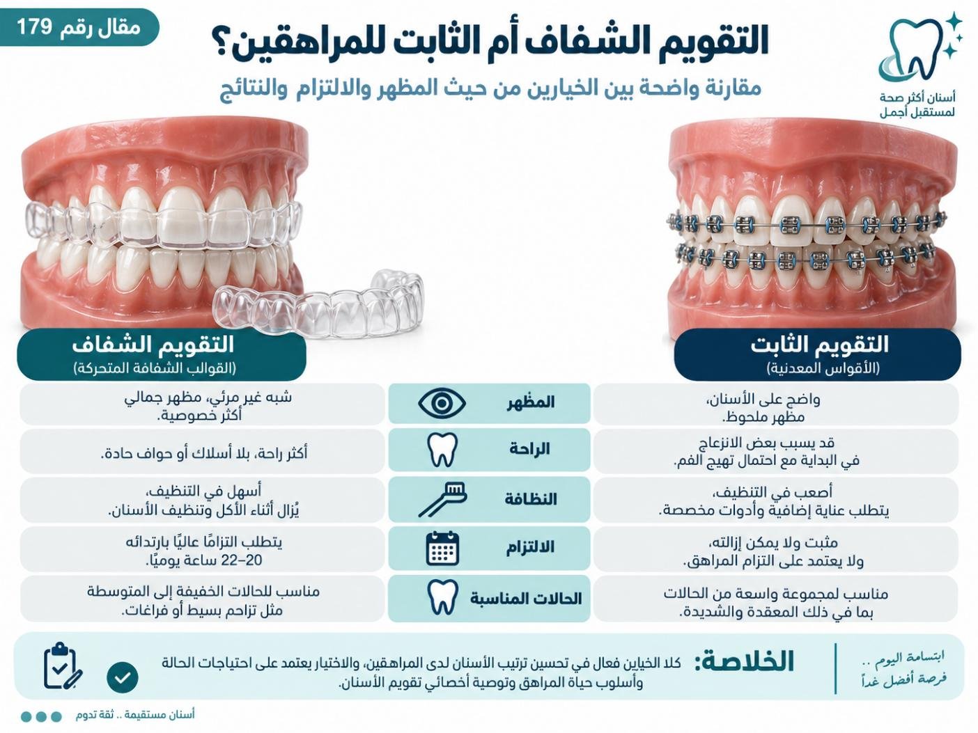 التقويم الشفاف أم الثابت للمراهقين؟