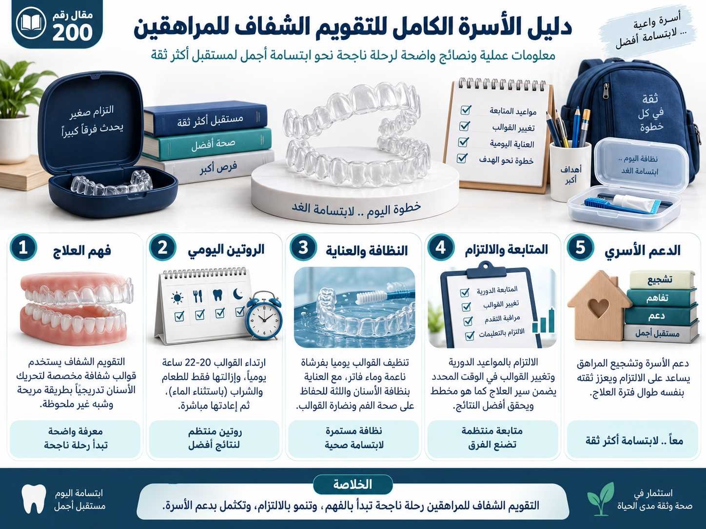 دليل الأسرة الكامل للتقويم الشفاف للمراهقين