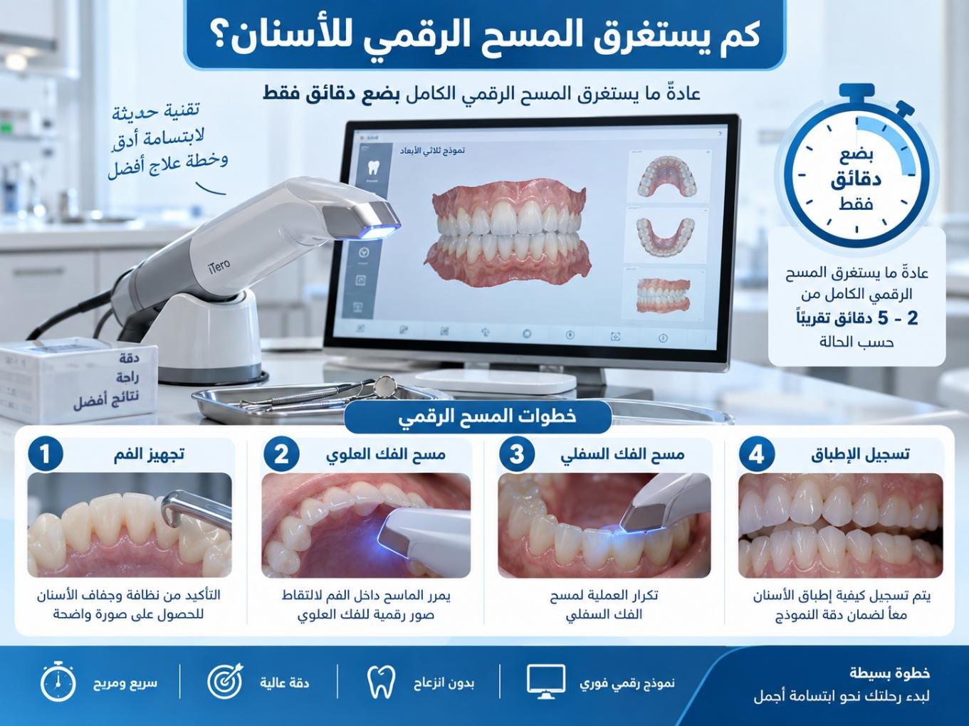 كم يستغرق المسح الرقمي للأسنان؟