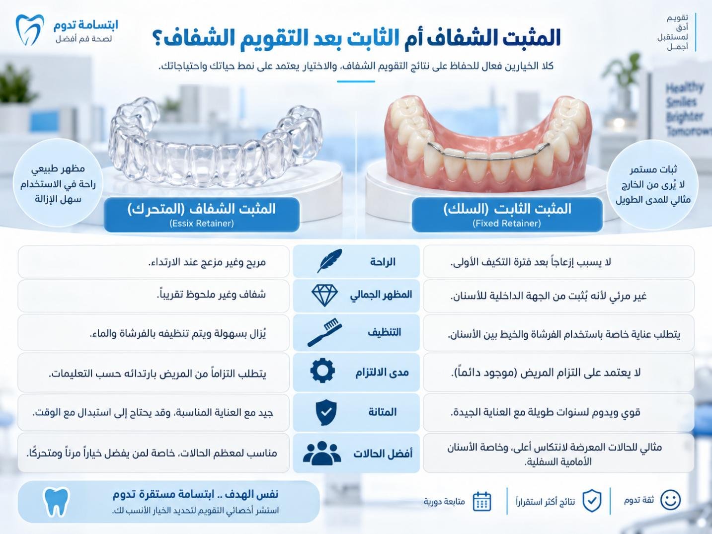 المثبت الشفاف أم الثابت بعد التقويم الشفاف؟