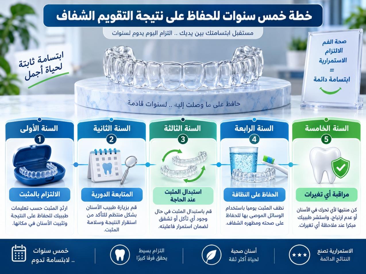 خطة خمس سنوات للحفاظ على نتيجة التقويم الشفاف