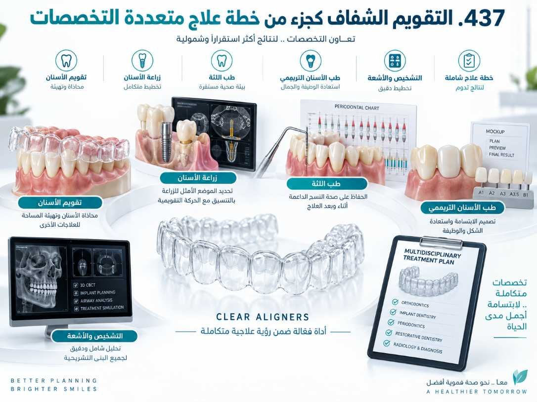 التقويم الشفاف كجزء من خطة علاج متعددة التخصصات