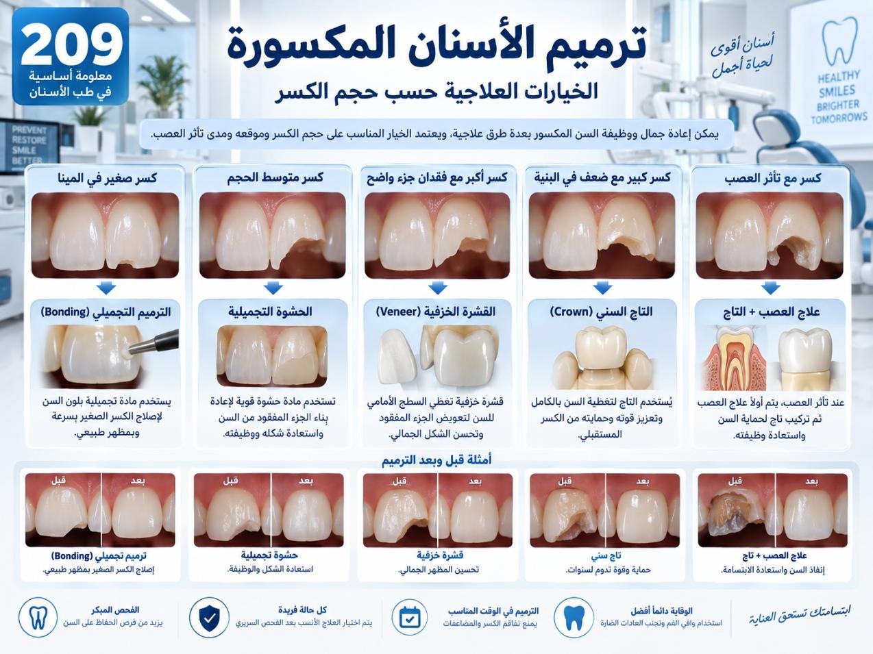 ترميم الأسنان المكسورة: الدواعي والخيارات والعناية